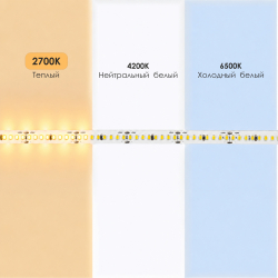 Светодиодная лента ПРО 160 24V 192 диодов 18W 2700К катушка 5 м ЧЗ